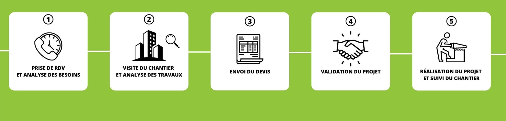 étapes clés Greenskin